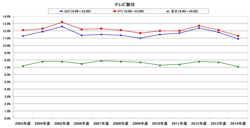 f:id:longlow:20150521013718j:image