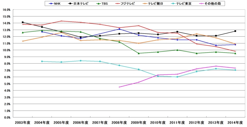 f:id:longlow:20150521021023j:image f:id:longlow:20150521021023j:image