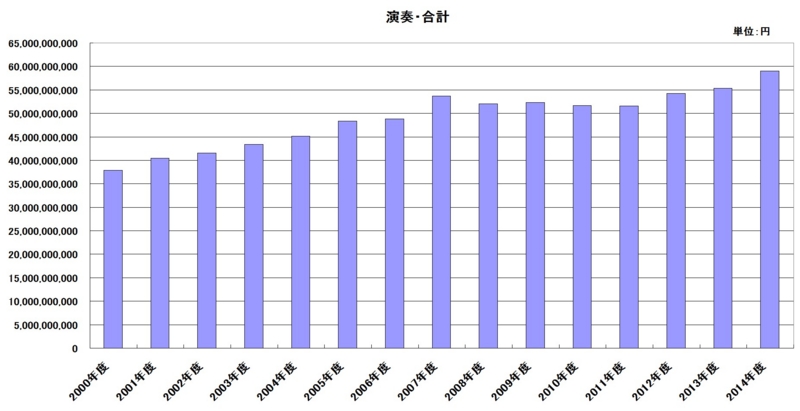 f:id:longlow:20150527011215j:image f:id:longlow:20150527011215j:image