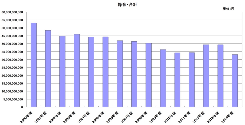 f:id:longlow:20150527011537j:image f:id:longlow:20150527011537j:image