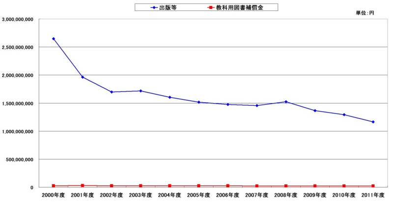f:id:longlow:20150527013144j:image f:id:longlow:20150527013144j:image