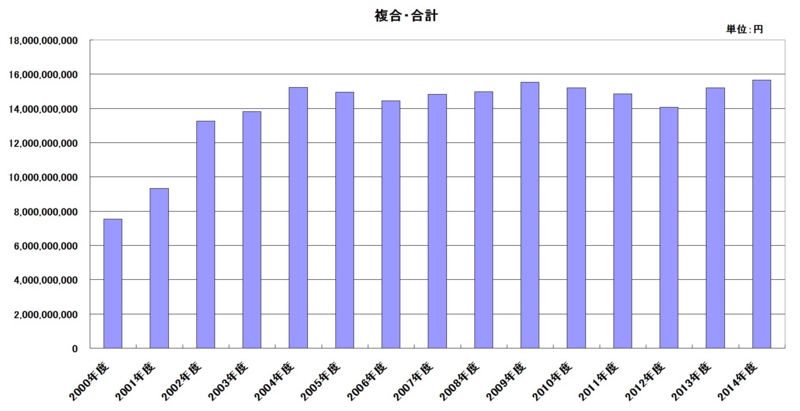 f:id:longlow:20150527020503j:image f:id:longlow:20150527020503j:image