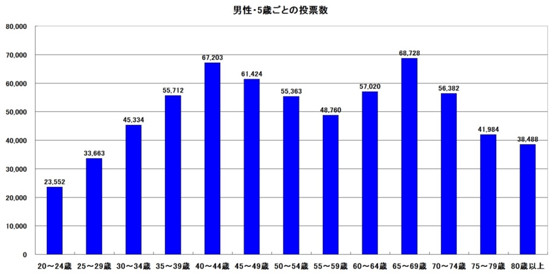 f:id:longlow:20150718154706j:image