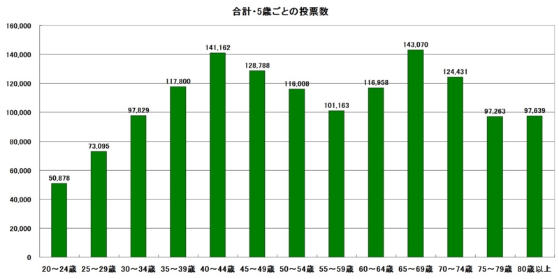 f:id:longlow:20150718155222j:image f:id:longlow:20150718155222j:image