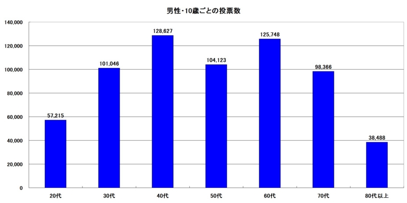 f:id:longlow:20150718160133j:image f:id:longlow:20150718160133j:image