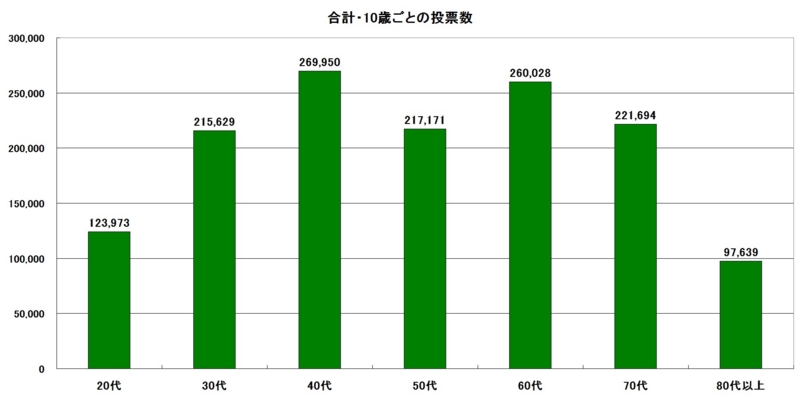 f:id:longlow:20150718160542j:image