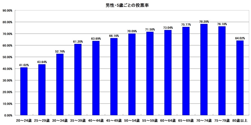 f:id:longlow:20150718161619j:image f:id:longlow:20150718161619j:image