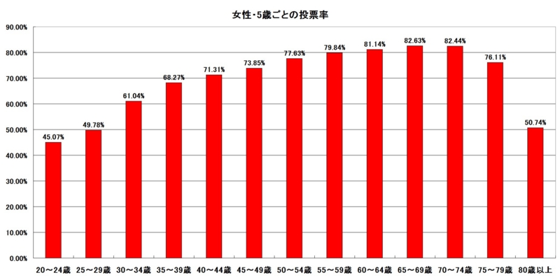 f:id:longlow:20150718162311j:image f:id:longlow:20150718162311j:image