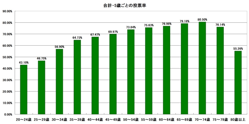 f:id:longlow:20150718162528j:image f:id:longlow:20150718162528j:image
