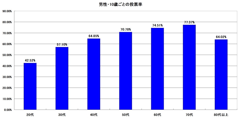 f:id:longlow:20150718162930j:image