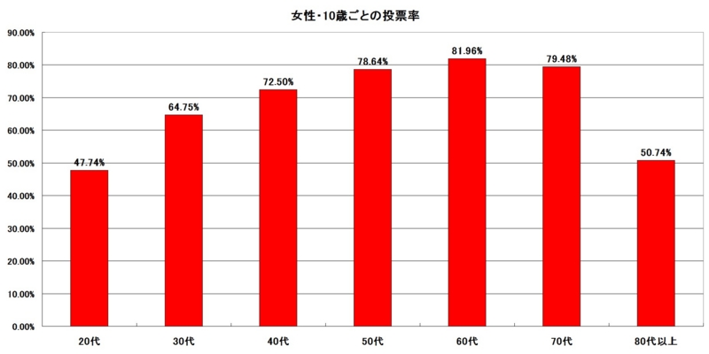 f:id:longlow:20150718163123j:image