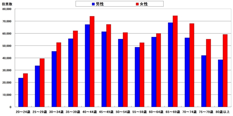 f:id:longlow:20150718185854j:image f:id:longlow:20150718185854j:image