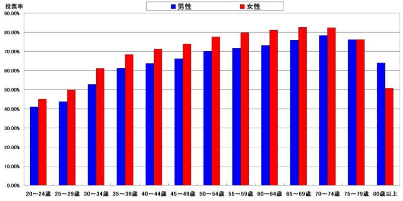 f:id:longlow:20150718190839j:image f:id:longlow:20150718190839j:image