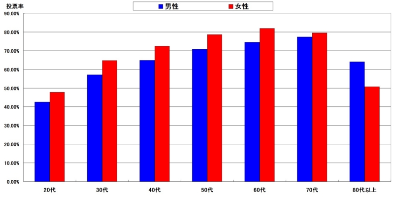 f:id:longlow:20150718191155j:image