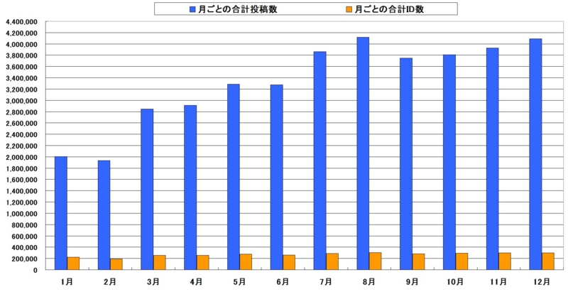 f:id:longlow:20160105182836j:image f:id:longlow:20160105182836j:image