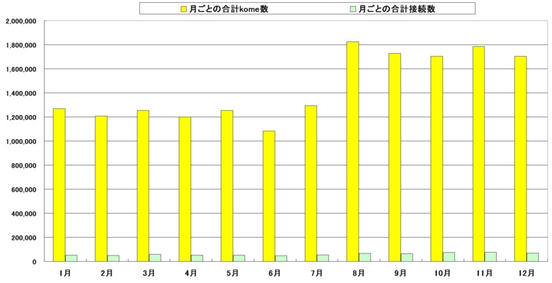 f:id:longlow:20160107022251j:image f:id:longlow:20160107022251j:image