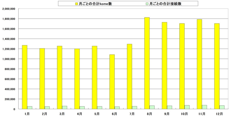 f:id:longlow:20160107022251j:image