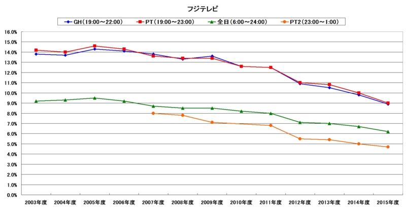 f:id:longlow:20160620142851j:image f:id:longlow:20160620142851j:image