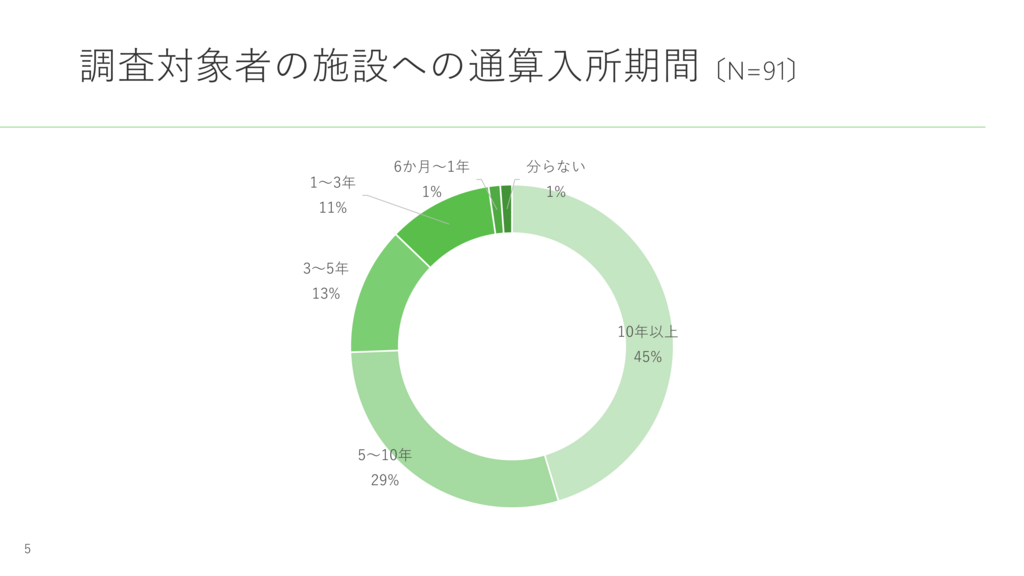 f:id:longnetsu:20171218162206p:plain