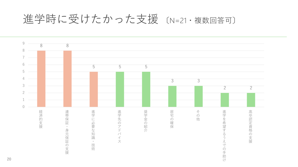 f:id:longnetsu:20171218162303p:plain