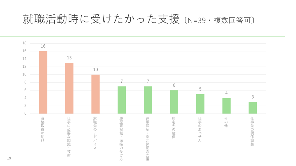f:id:longnetsu:20171218162344p:plain