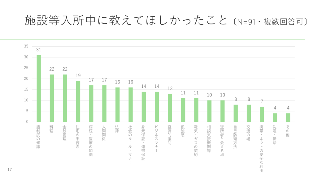 f:id:longnetsu:20171218162441p:plain