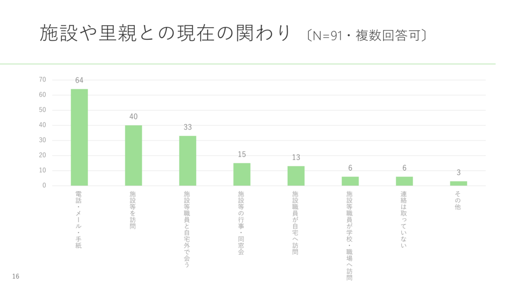 f:id:longnetsu:20171218162459p:plain