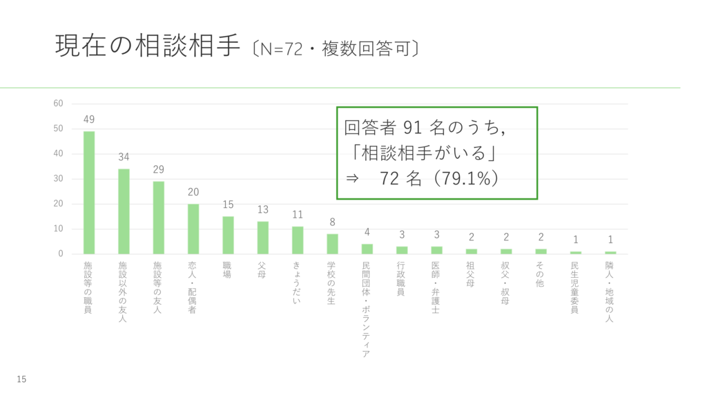 f:id:longnetsu:20171218162515p:plain