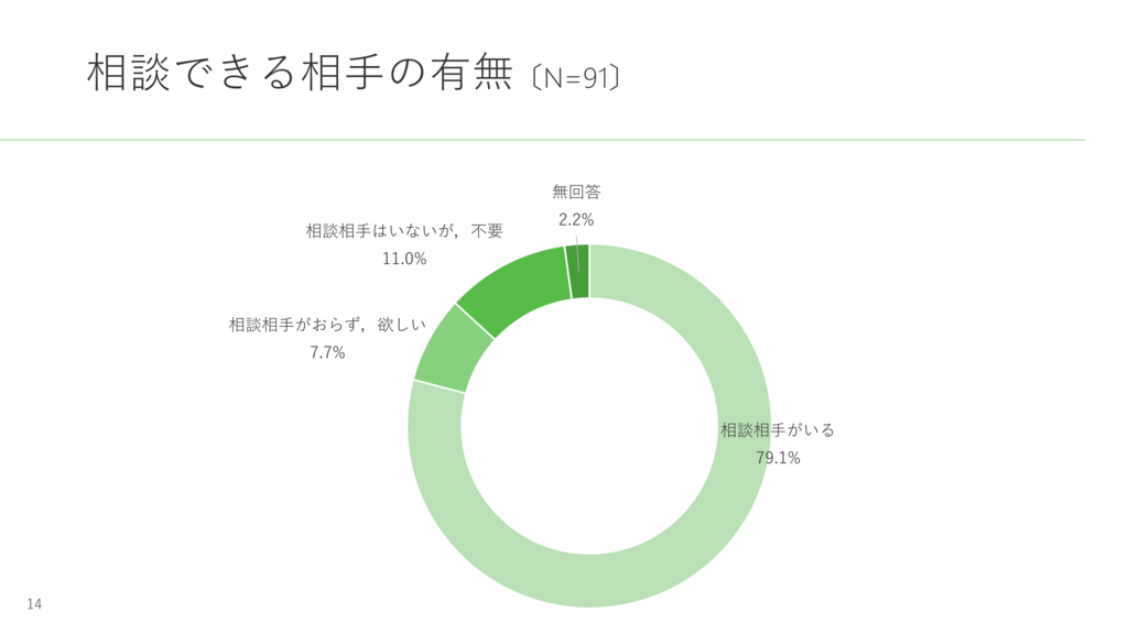 f:id:longnetsu:20171218162530p:plain