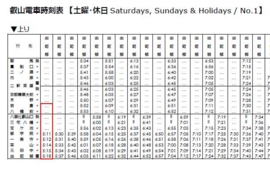 叡山電鉄上り線ダイヤ
