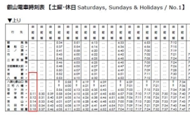 叡山電鉄上り線ダイヤ