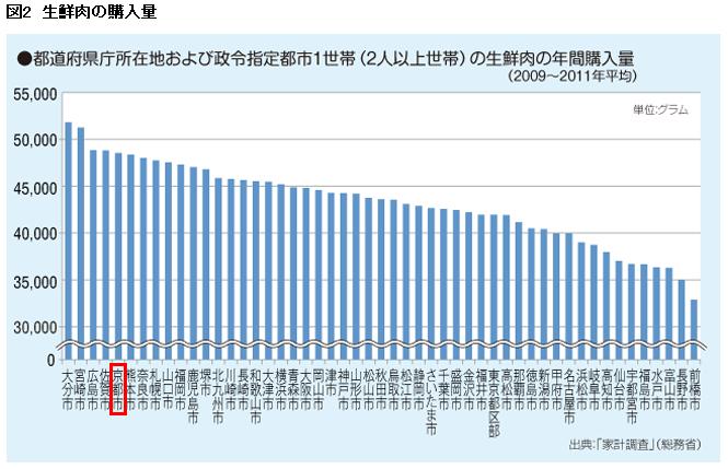 f:id:los_endos:20130107003514j:image:w510