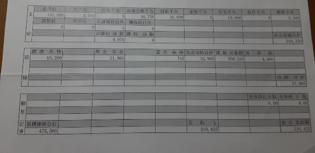 退化 ３年前の給与明細を見て絶望する３３歳男性 社会の底辺loser Sのお役立ちブログ
