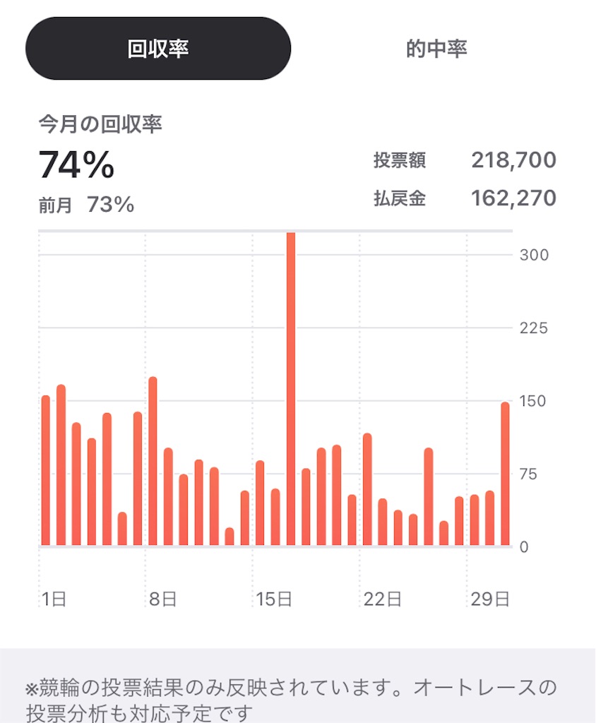 f:id:loser_s:20220731151608j:image