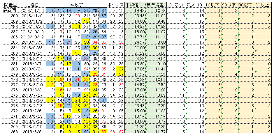 f:id:loto7statistic:20181118164329p:plain