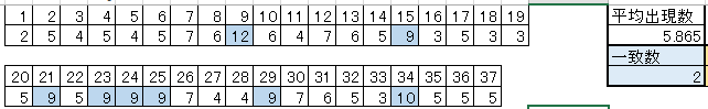 f:id:loto7statistic:20181118193400p:plain f:id:loto7statistic:20181118193400p:plain