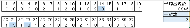 f:id:loto7statistic:20181118193429p:plain f:id:loto7statistic:20181118193429p:plain