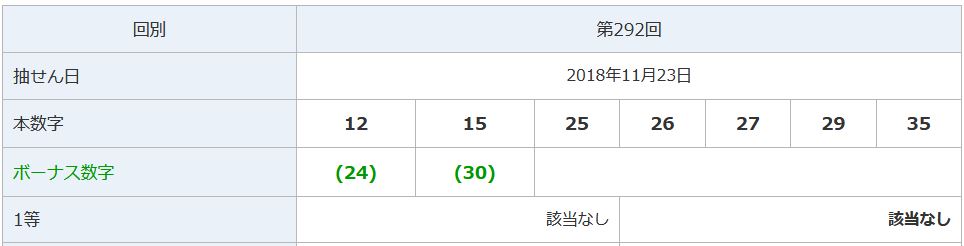 f:id:loto7statistic:20181125143727j:plain