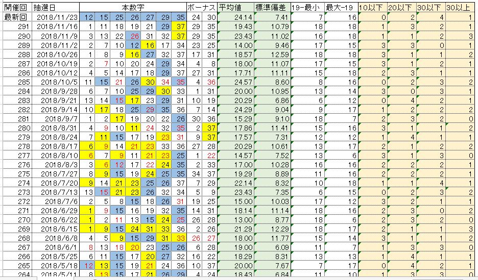 f:id:loto7statistic:20181125144730j:plain