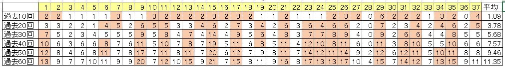f:id:loto7statistic:20181125145110j:plain f:id:loto7statistic:20181125145110j:plain