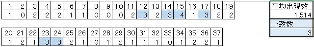 f:id:loto7statistic:20181125145614j:plain f:id:loto7statistic:20181125145614j:plain