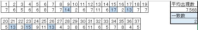 f:id:loto7statistic:20181125145837j:plain f:id:loto7statistic:20181125145837j:plain