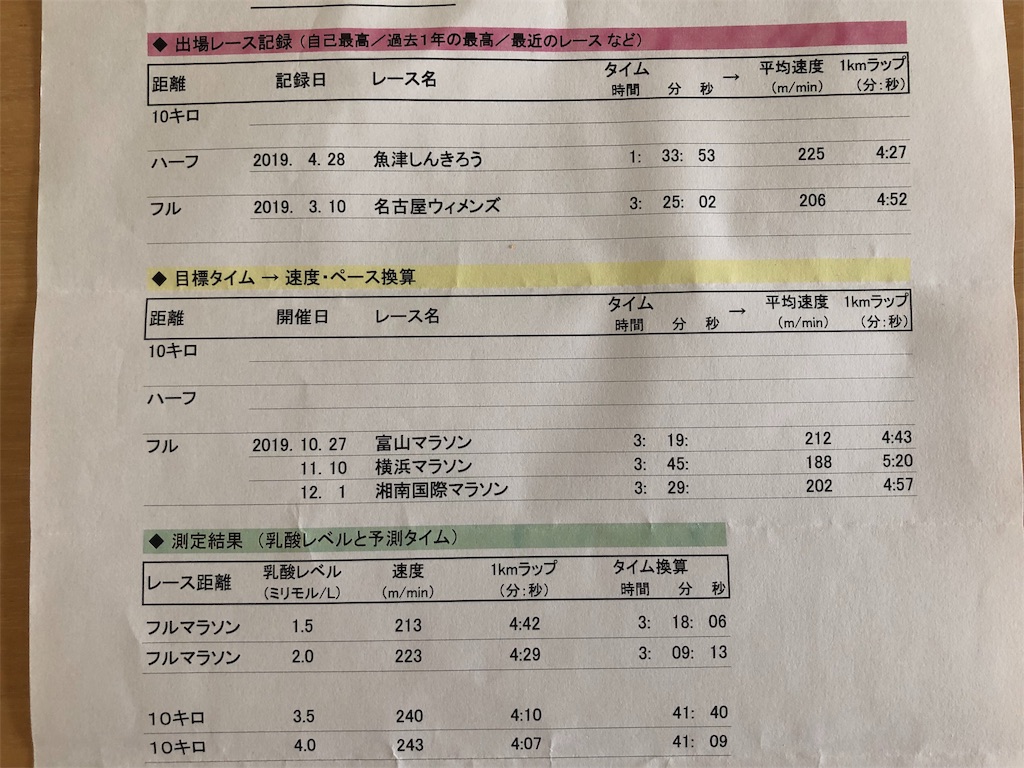 f:id:lotta1923:20190910091215j:image f:id:lotta1923:20190910091215j:image
