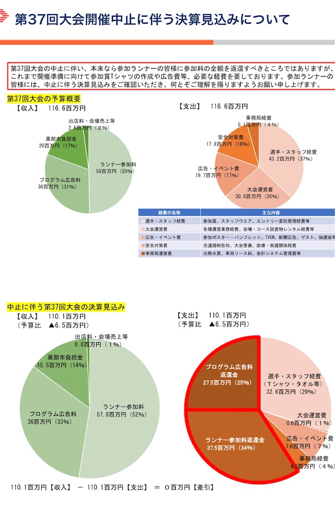 f:id:lotta1923:20200421134909j:image