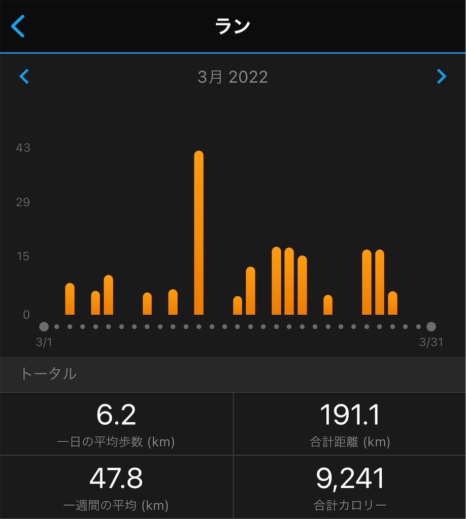 f:id:lotta1923:20220401102145j:image