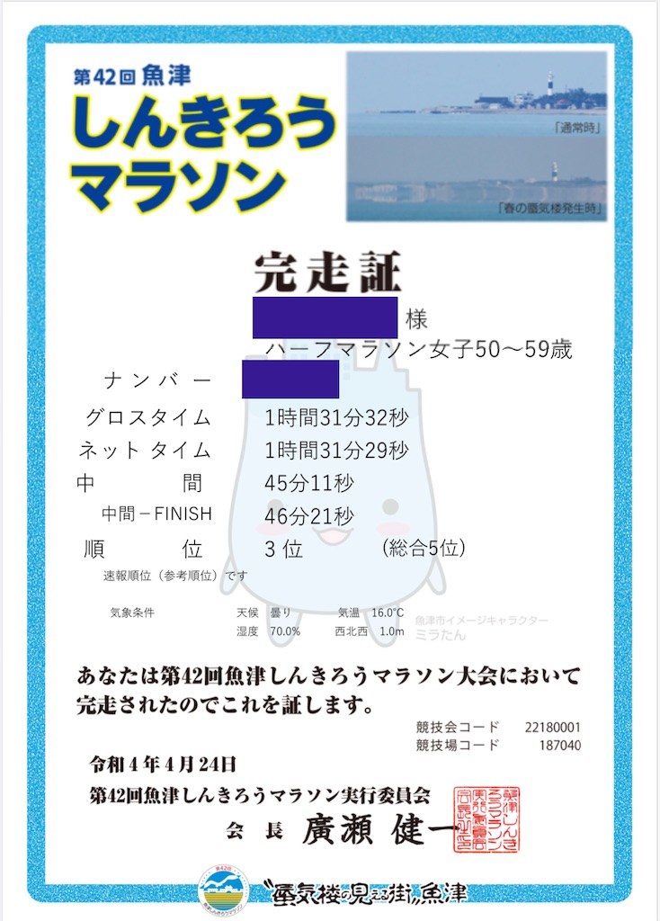 f:id:lotta1923:20220425084341j:image f:id:lotta1923:20220425084341j:image