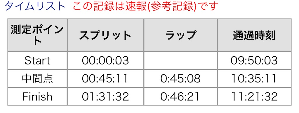 f:id:lotta1923:20220425084452j:image f:id:lotta1923:20220425084452j:image