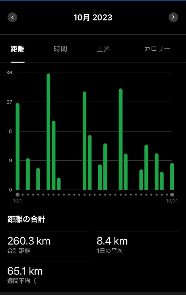f:id:lotta1923:20231101093643j:image f:id:lotta1923:20231101093643j:image