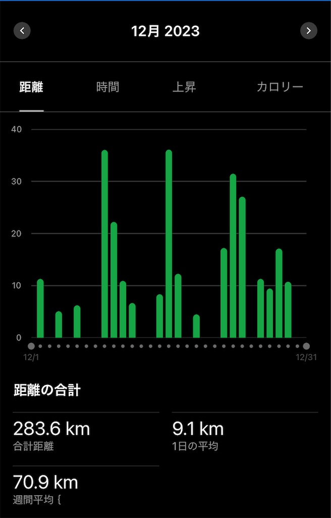 f:id:lotta1923:20240105112640j:image