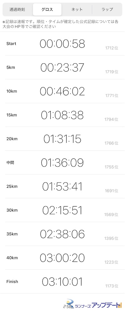 f:id:lotta1923:20240129120501j:image